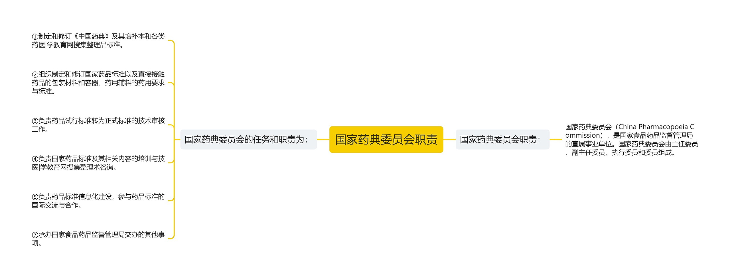 国家药典委员会职责 国家药典委员会职责