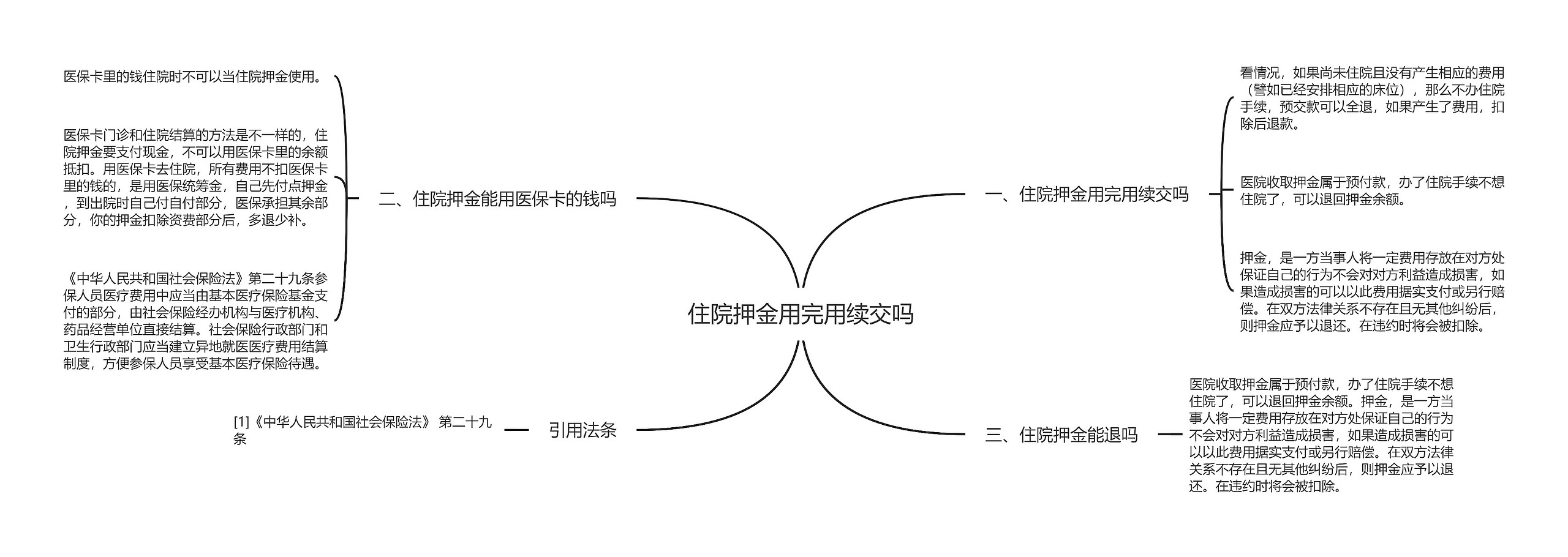 住院押金用完用续交吗思维导图