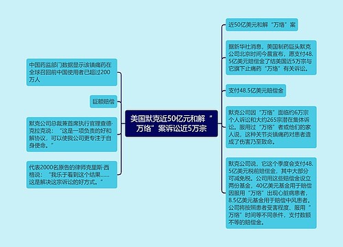 美国默克近50亿元和解“万络”案诉讼近5万宗