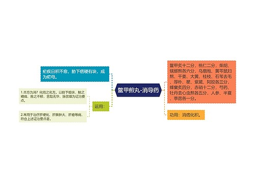 鳖甲煎丸-消导药