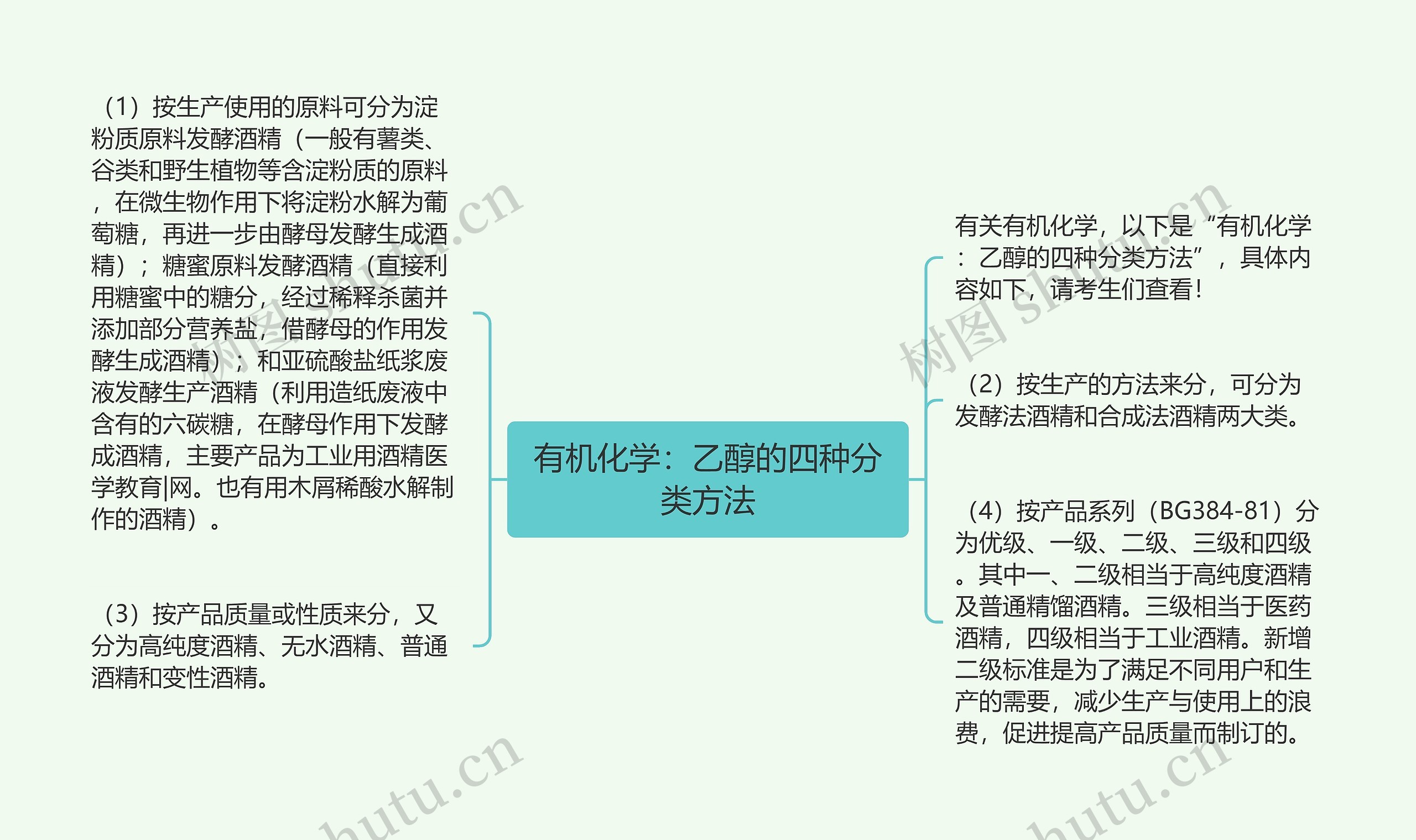 有机化学：乙醇的四种分类方法