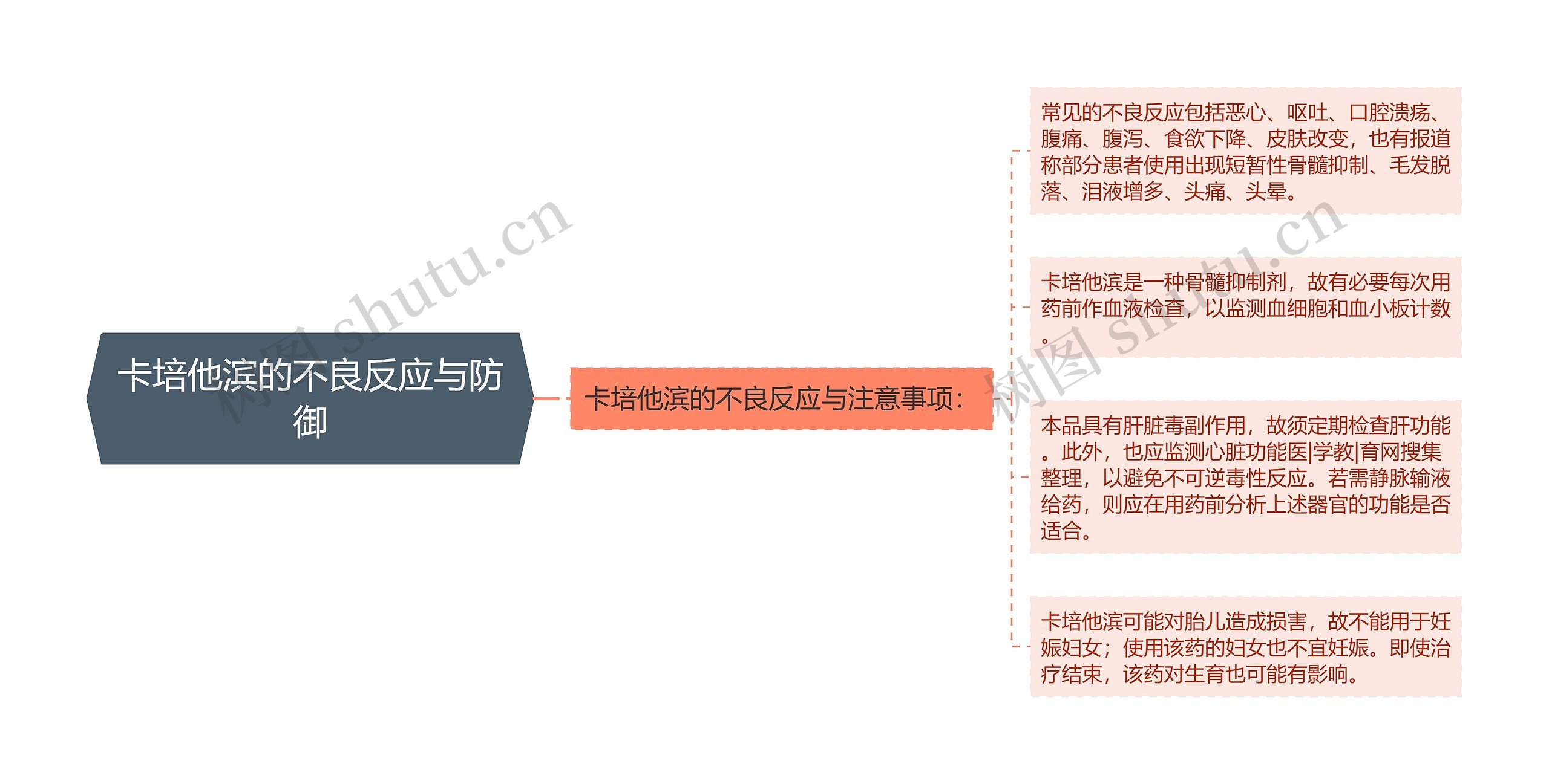 卡培他滨的不良反应与防御