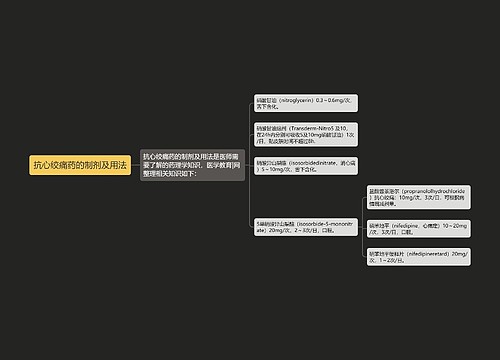 抗心绞痛药的制剂及用法