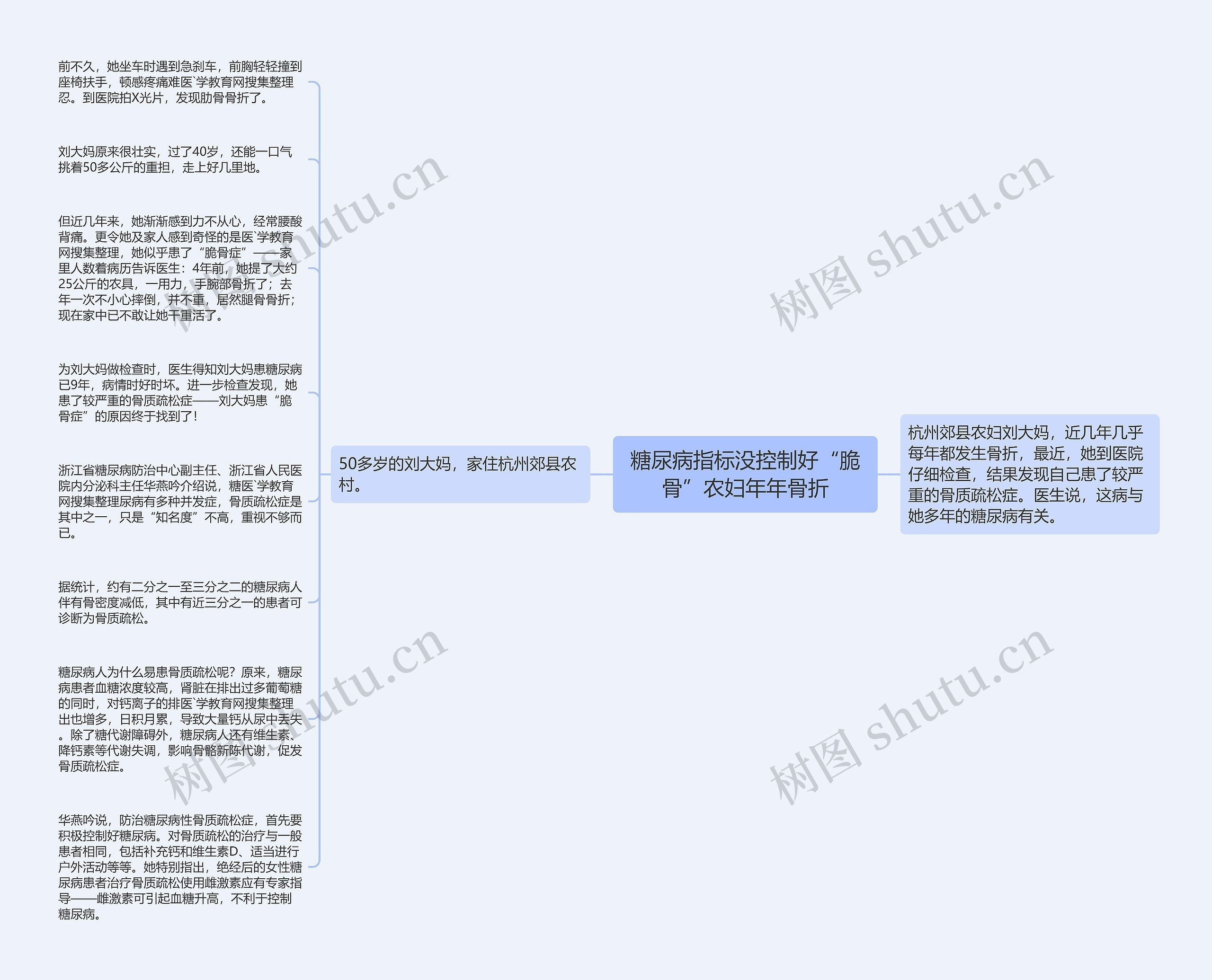 糖尿病指标没控制好“脆骨”农妇年年骨折