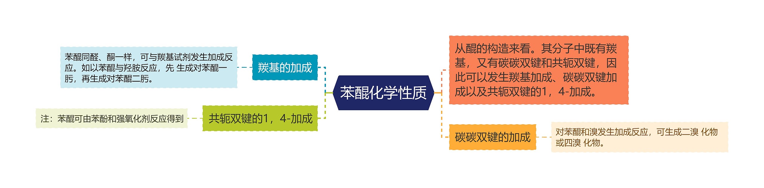 苯醌化学性质 苯醌化学性质