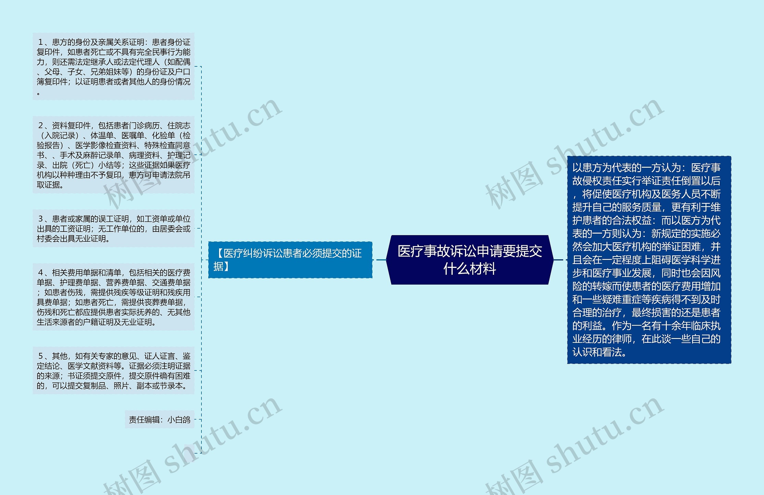 医疗事故诉讼申请要提交什么材料