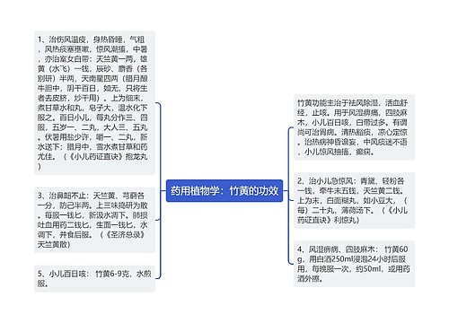 药用植物学：竹黄的功效