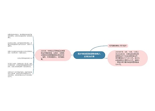 医疗事故医院需赔偿病人后续治疗费