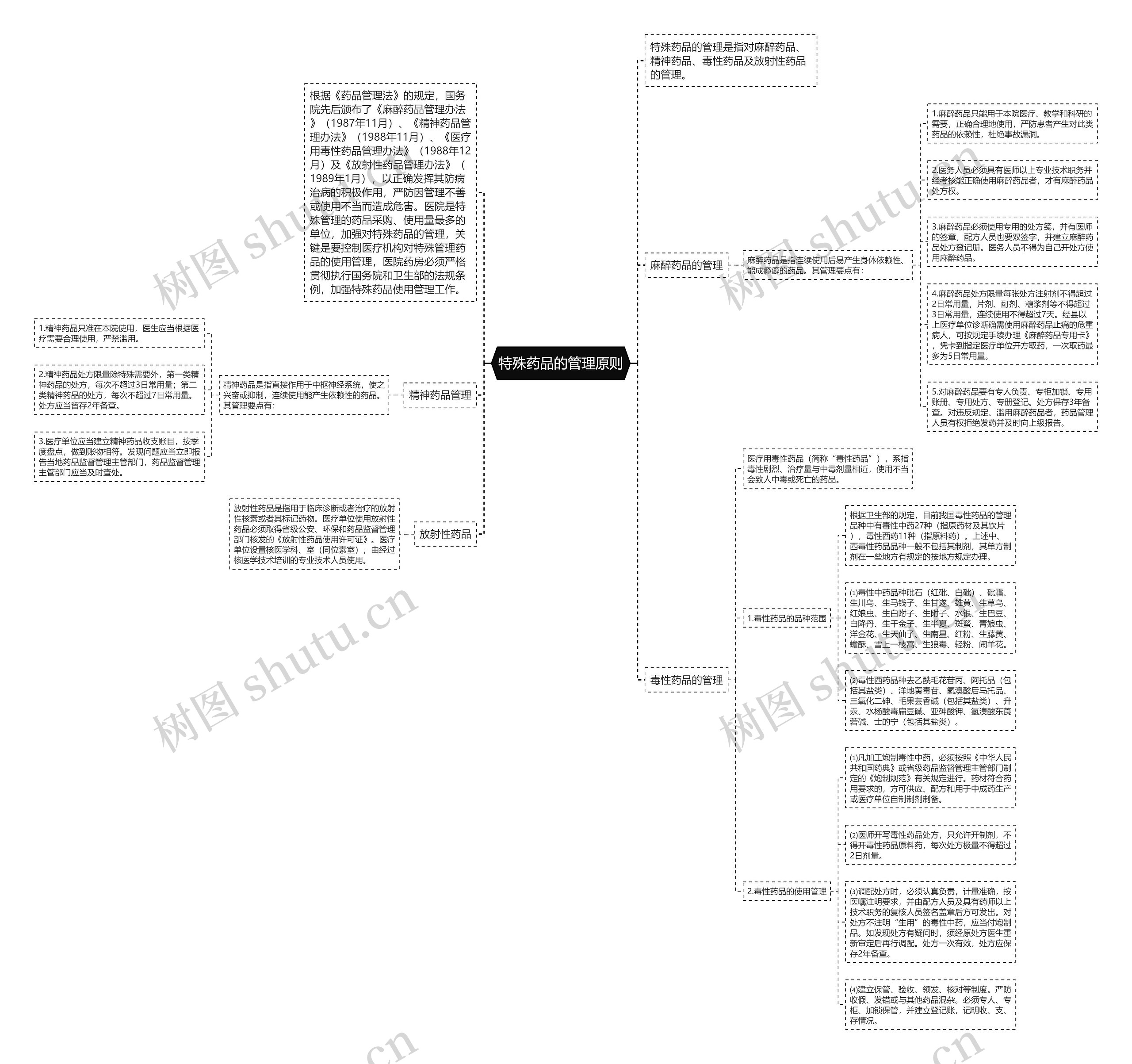 特殊药品的管理原则思维导图