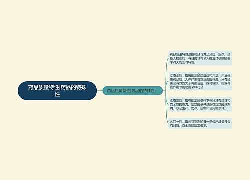 药品质量特性|药品的特殊性