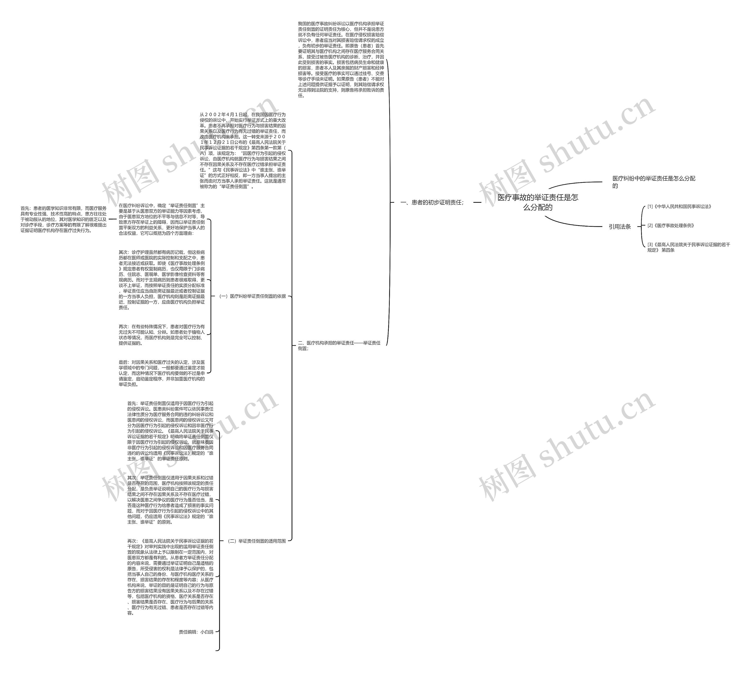医疗事故的举证责任是怎么分配的 医疗事故的举证责任是怎么分配的