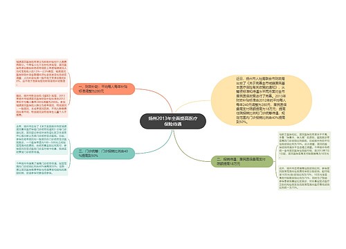 扬州2013年全面提高医疗保险待遇