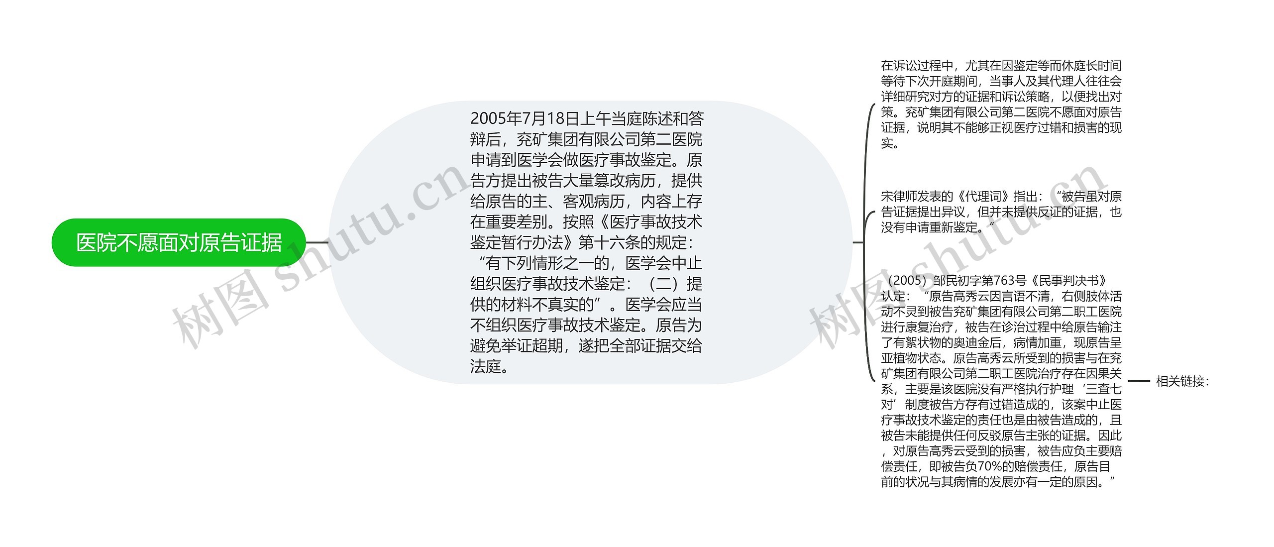 医院不愿面对原告证据