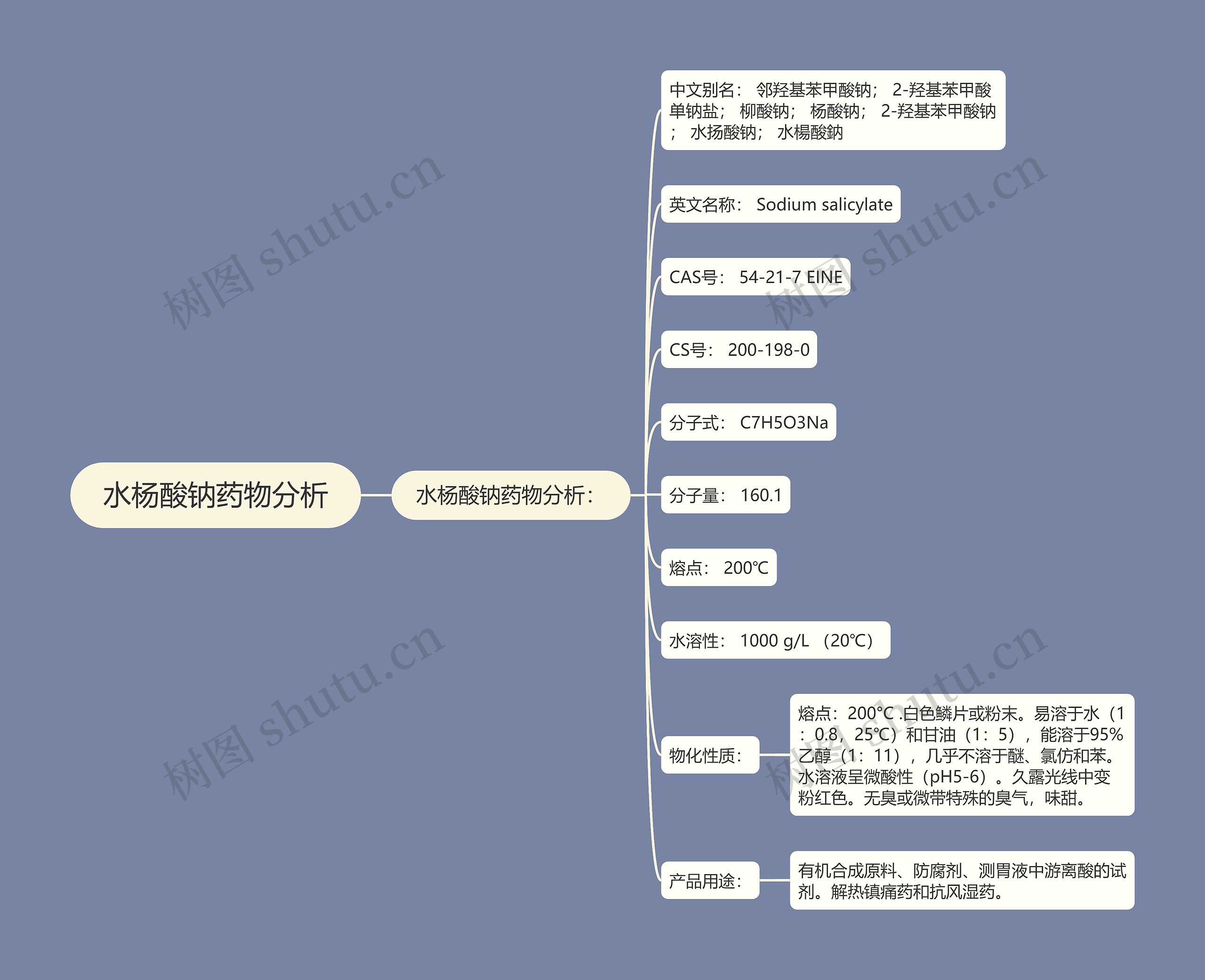 水杨酸钠药物分析 水杨酸钠药物分析