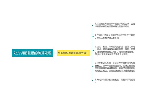 处方调配差错的防范处理