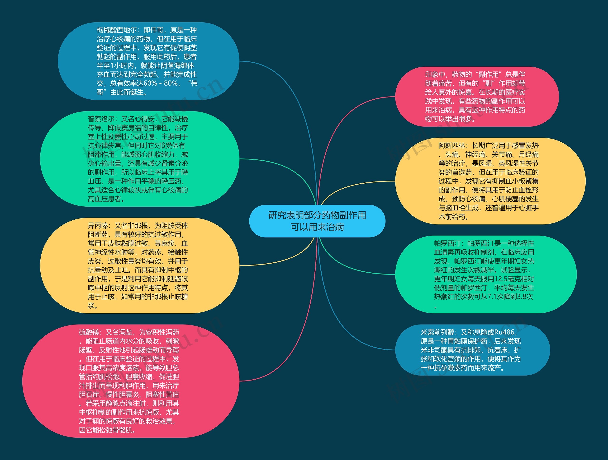 研究表明部分药物副作用可以用来治病