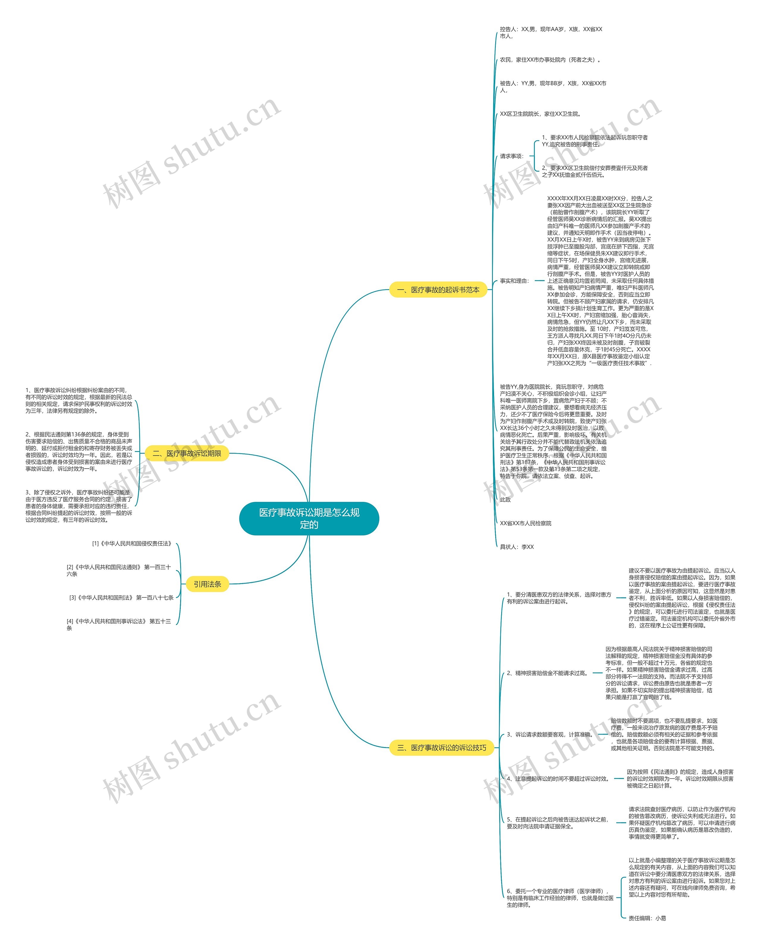 医疗事故诉讼期是怎么规定的思维导图
