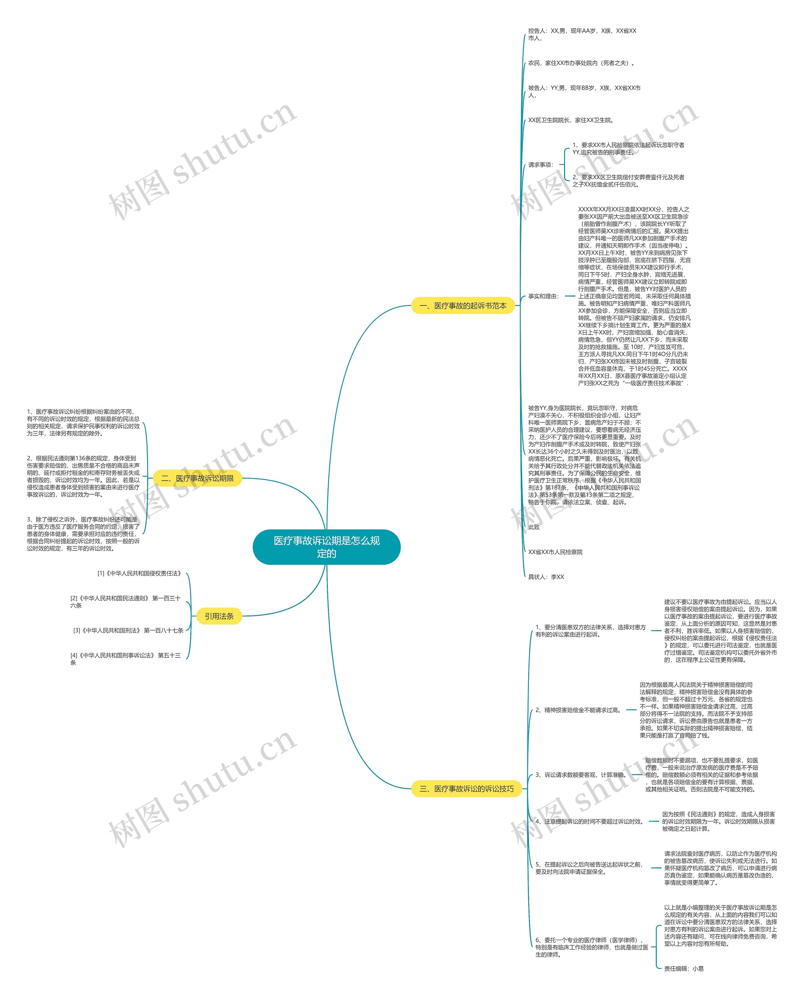 医疗事故诉讼期是怎么规定的 医疗事故诉讼期是怎么规定的