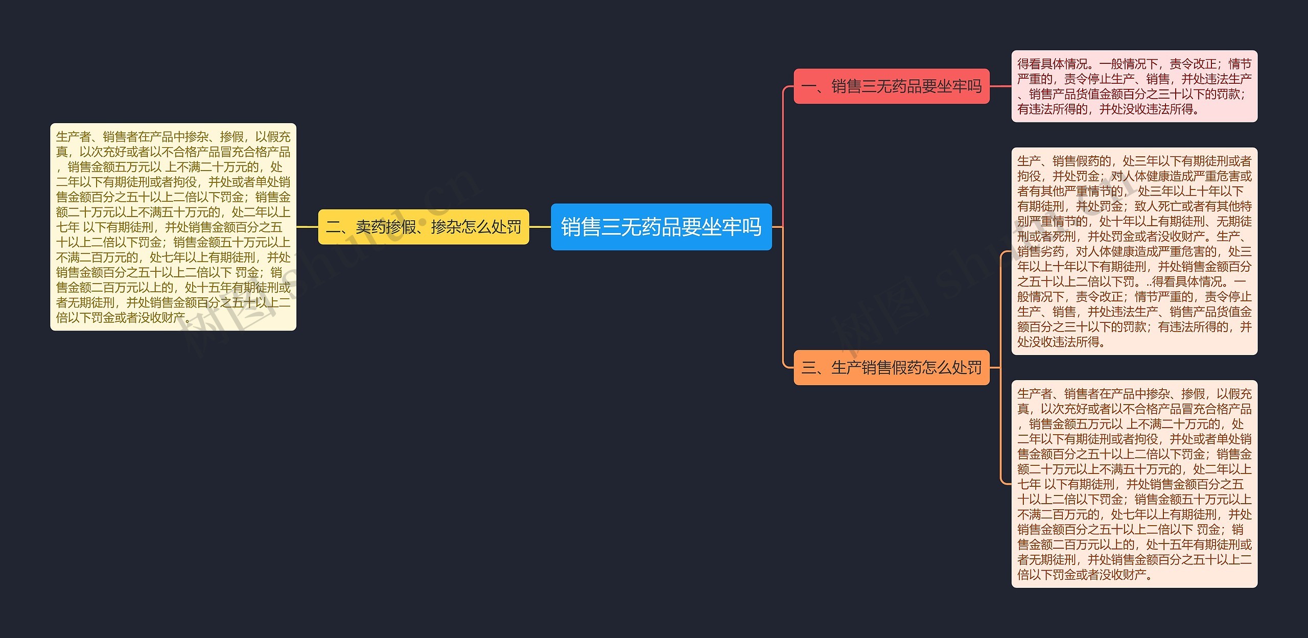 销售三无药品要坐牢吗