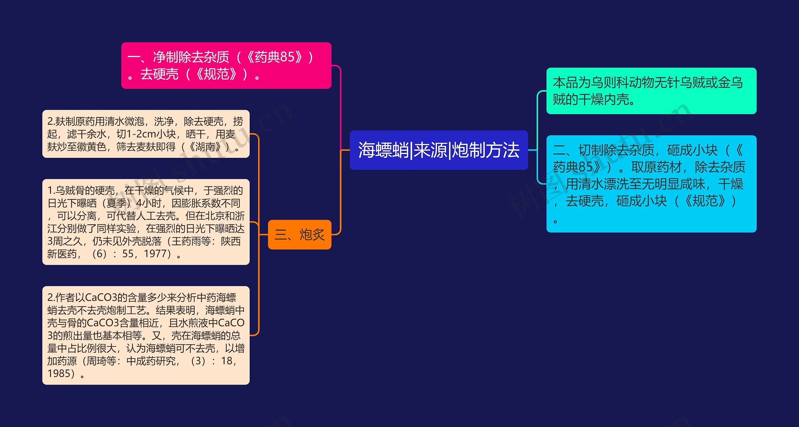 海螵蛸|来源|炮制方法