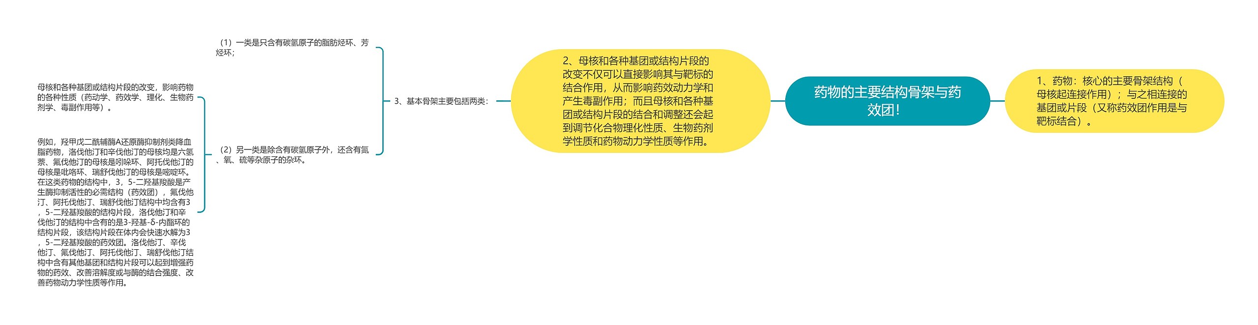 药物的主要结构骨架与药效团！