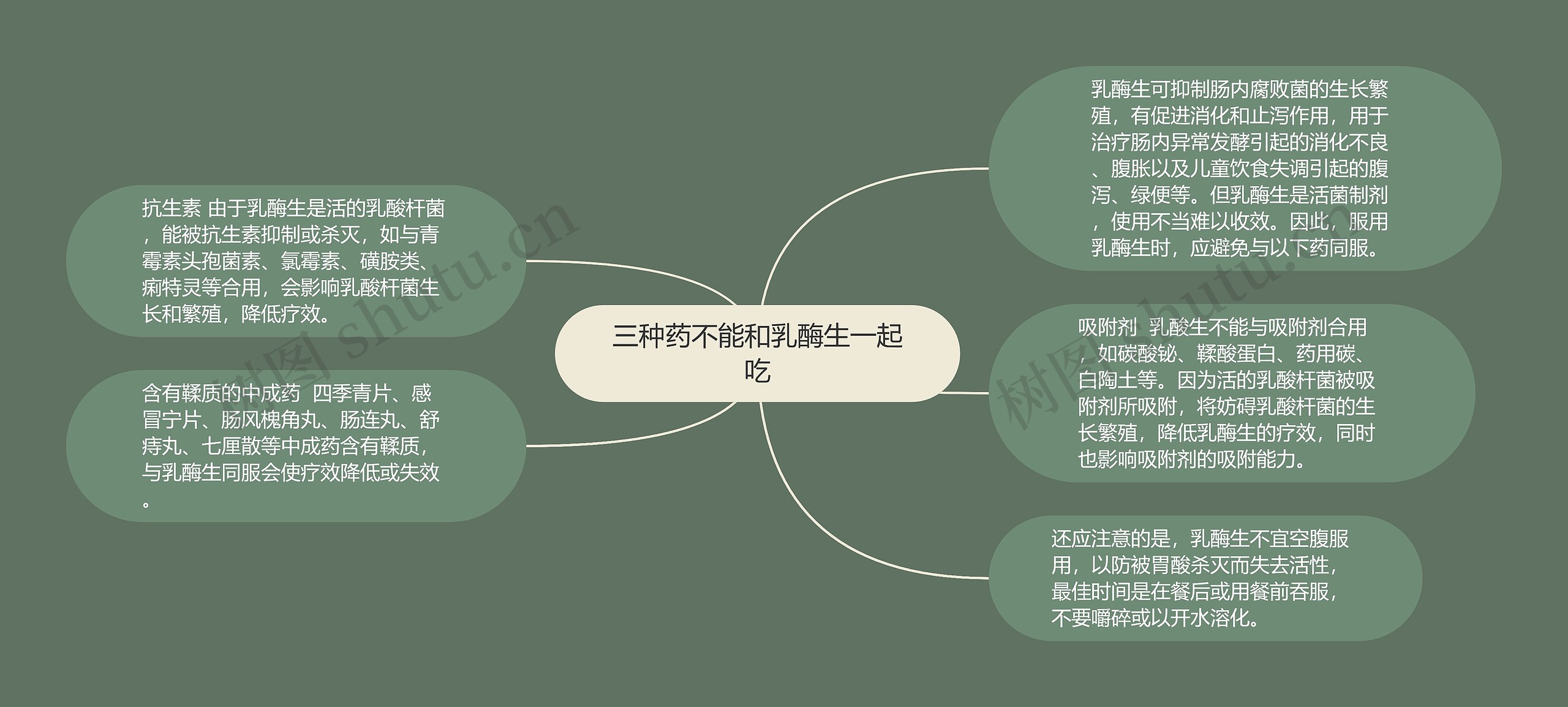 三种药不能和乳酶生一起吃 三种药不能和乳酶生一起吃