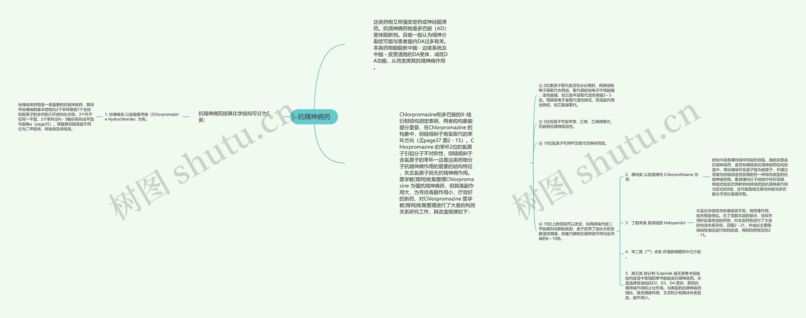 抗精神病药思维导图