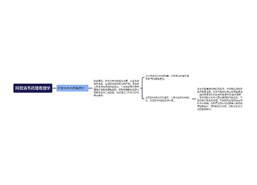 阿昔洛韦药理毒理学