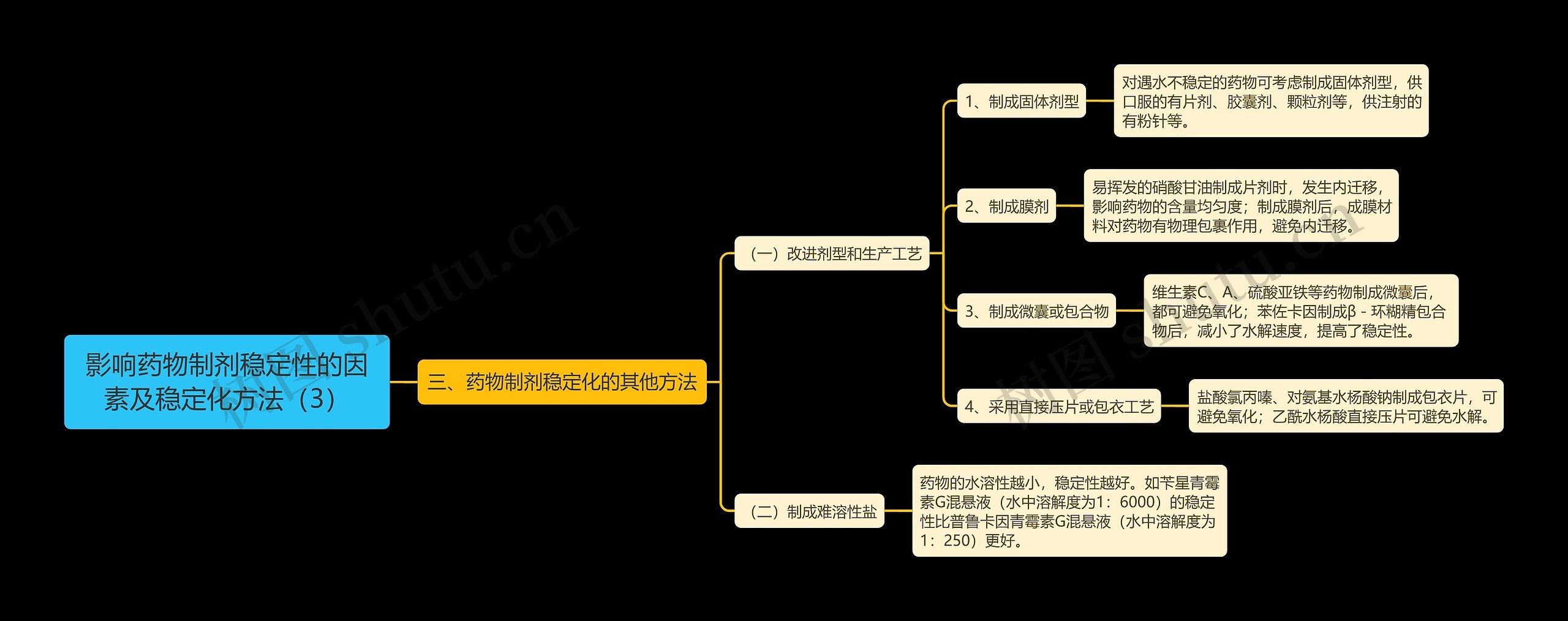 影响药物制剂稳定性的因素及稳定化方法（3）