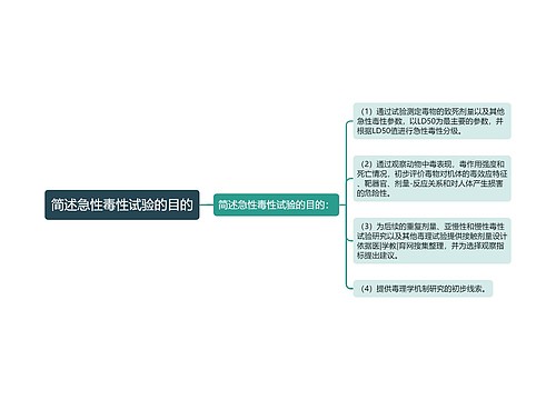 简述急性毒性试验的目的