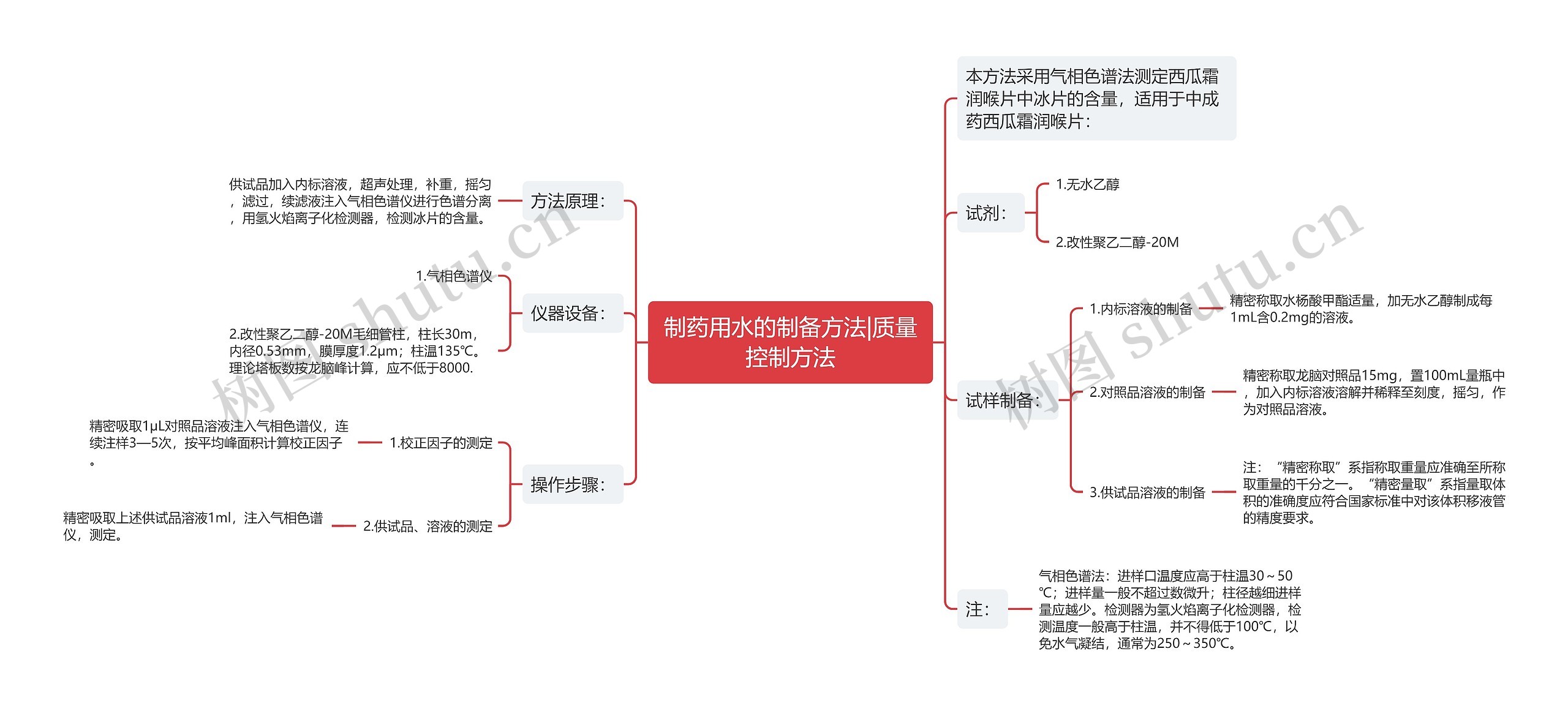 制药用水的制备方法|质量控制方法思维导图