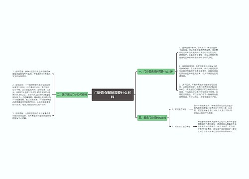 门诊医保报销需要什么材料