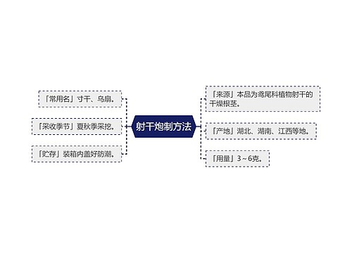 射干炮制方法