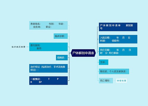 尸体解剖申请表