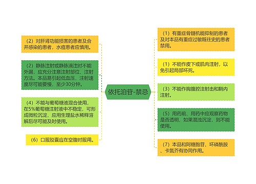 依托泊苷-禁忌