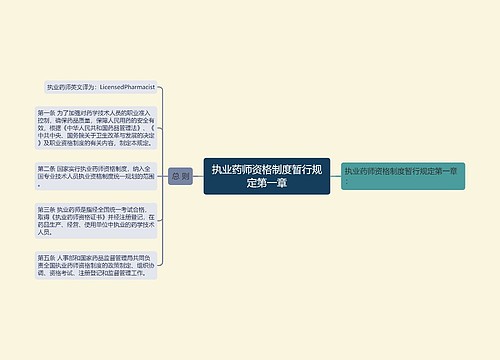 执业药师资格制度暂行规定第一章