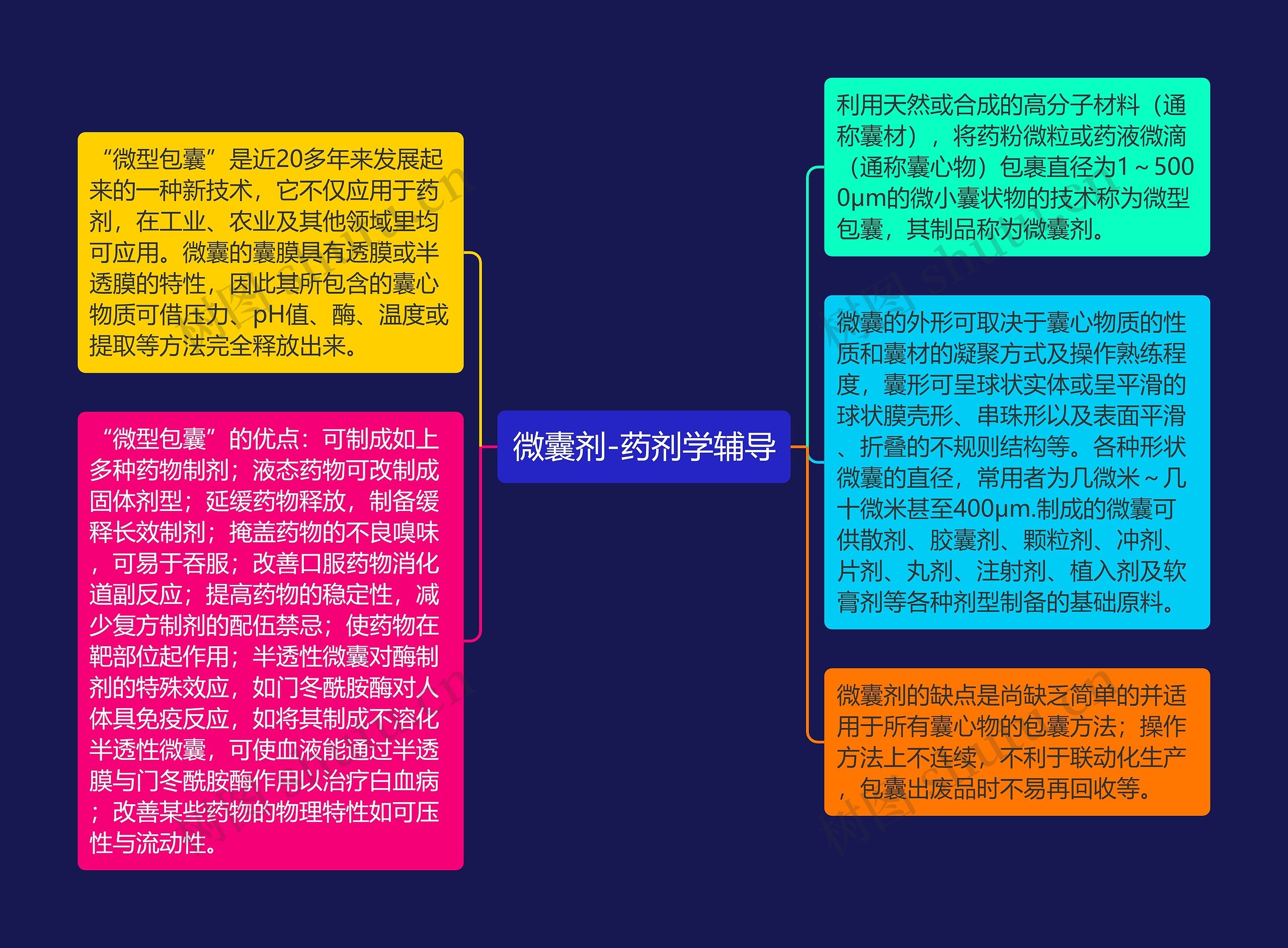 微囊剂-药剂学辅导