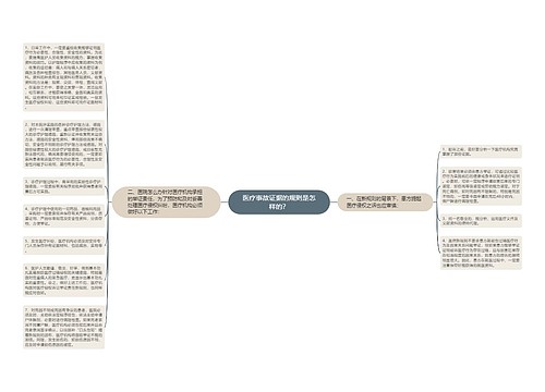 医疗事故证据的规则是怎样的？