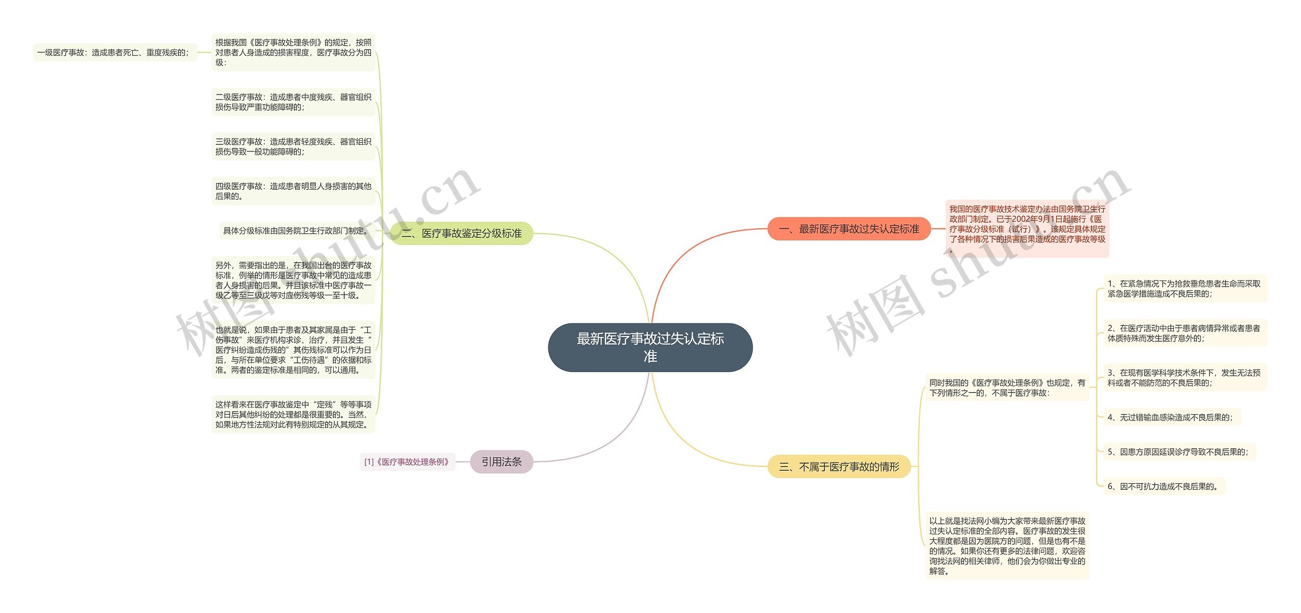 最新医疗事故过失认定标准 最新医疗事故过失认定标准