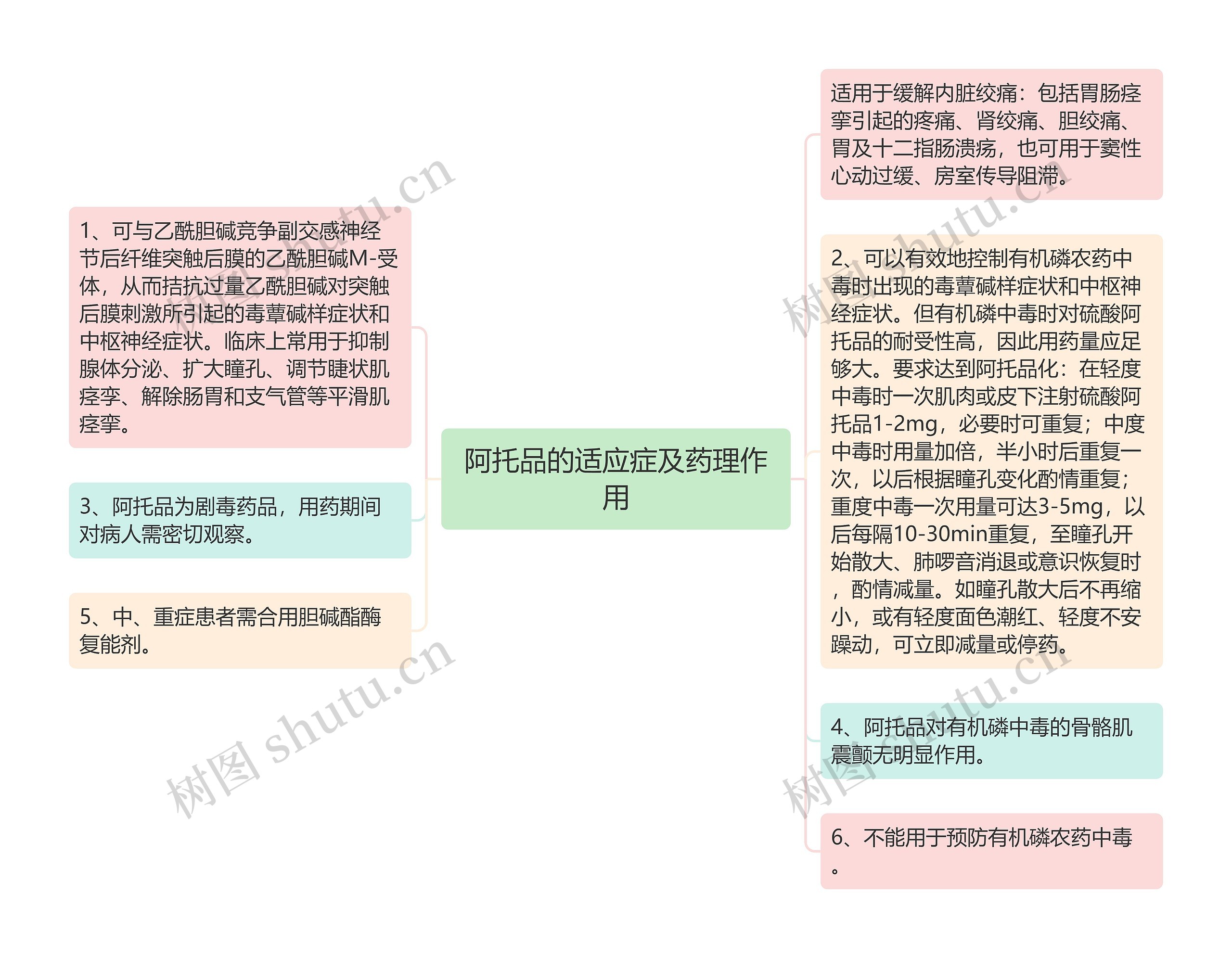 阿托品的适应症及药理作用