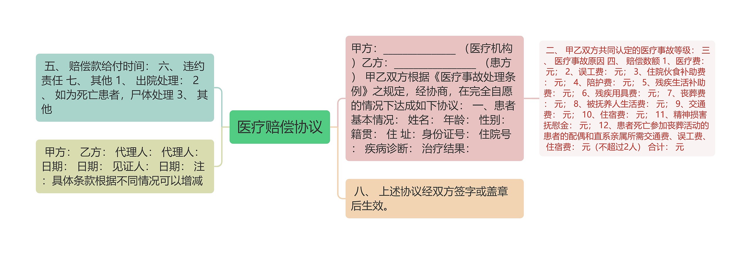 医疗赔偿协议