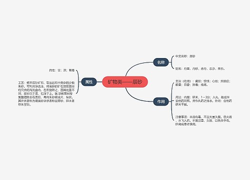 矿物类——辰砂