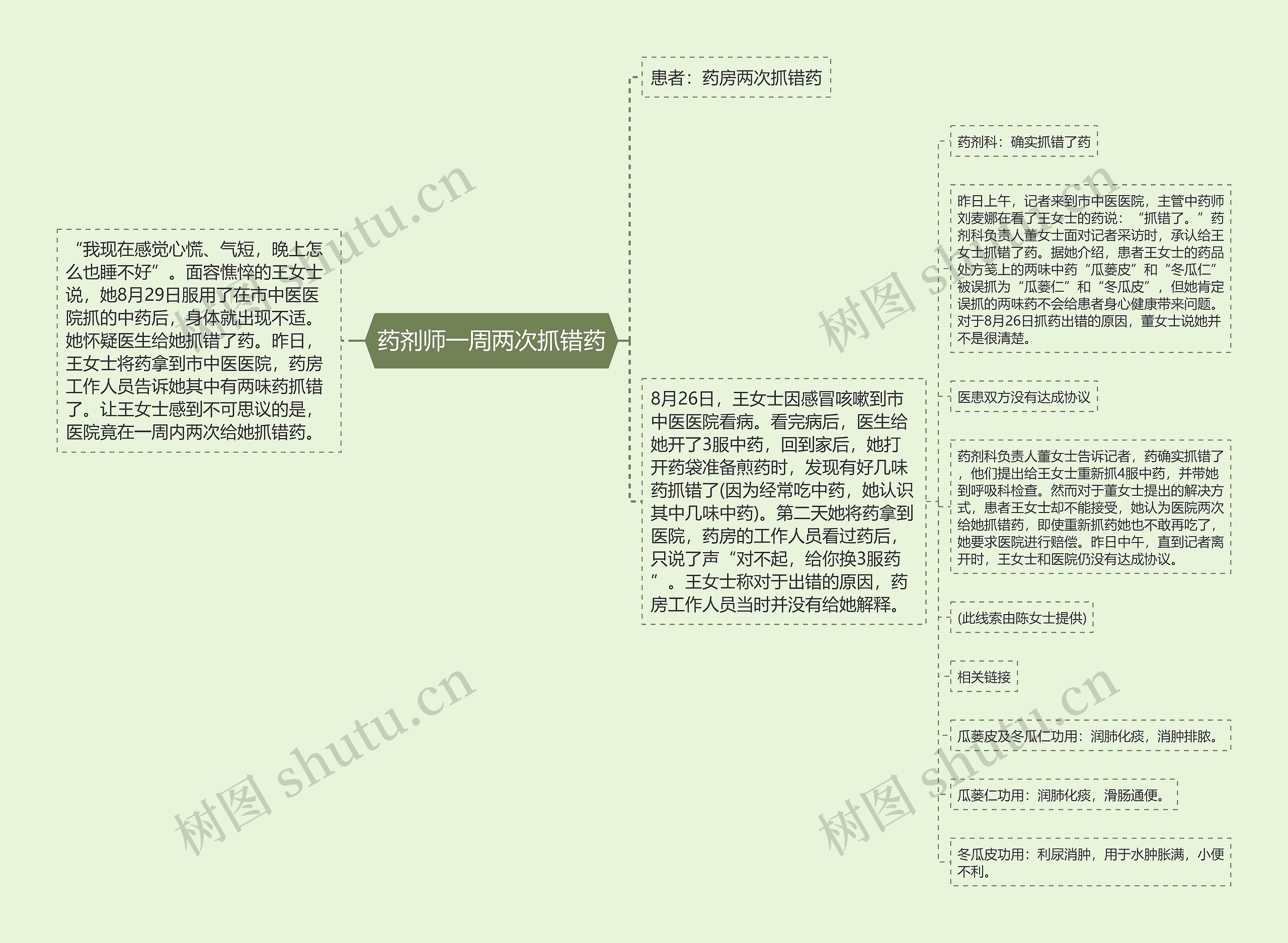 药剂师一周两次抓错药思维导图