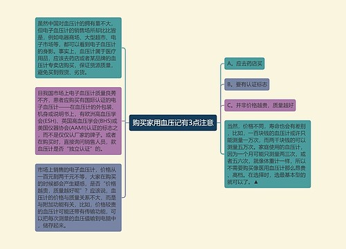 购买家用血压记有3点注意