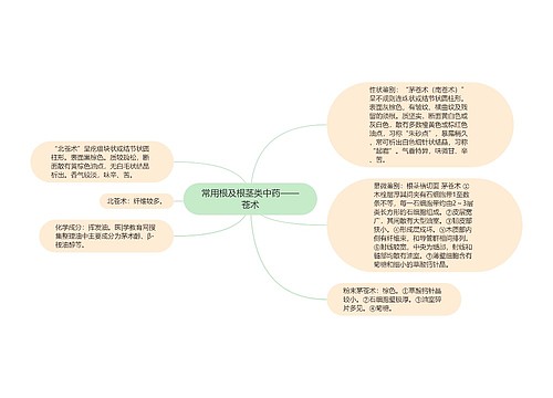 常用根及根茎类中药——苍术思维导图