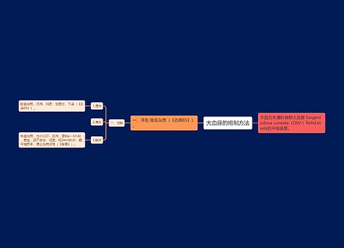 大血藤的炮制方法