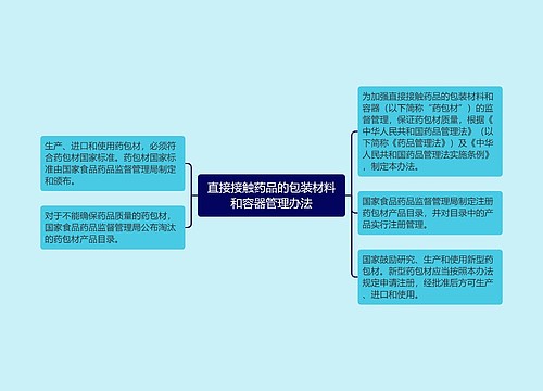 直接接触药品的包装材料和容器管理办法