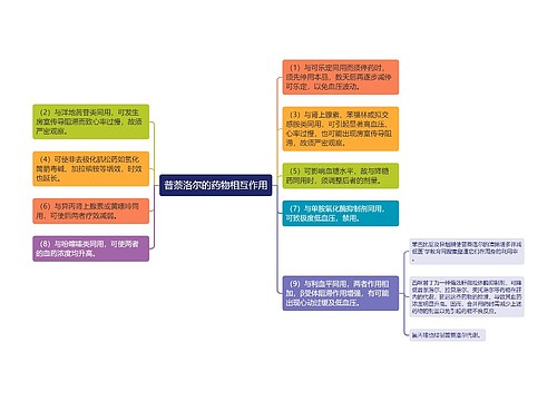 普萘洛尔的药物相互作用