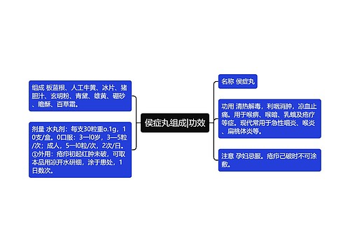 侯症丸组成|功效