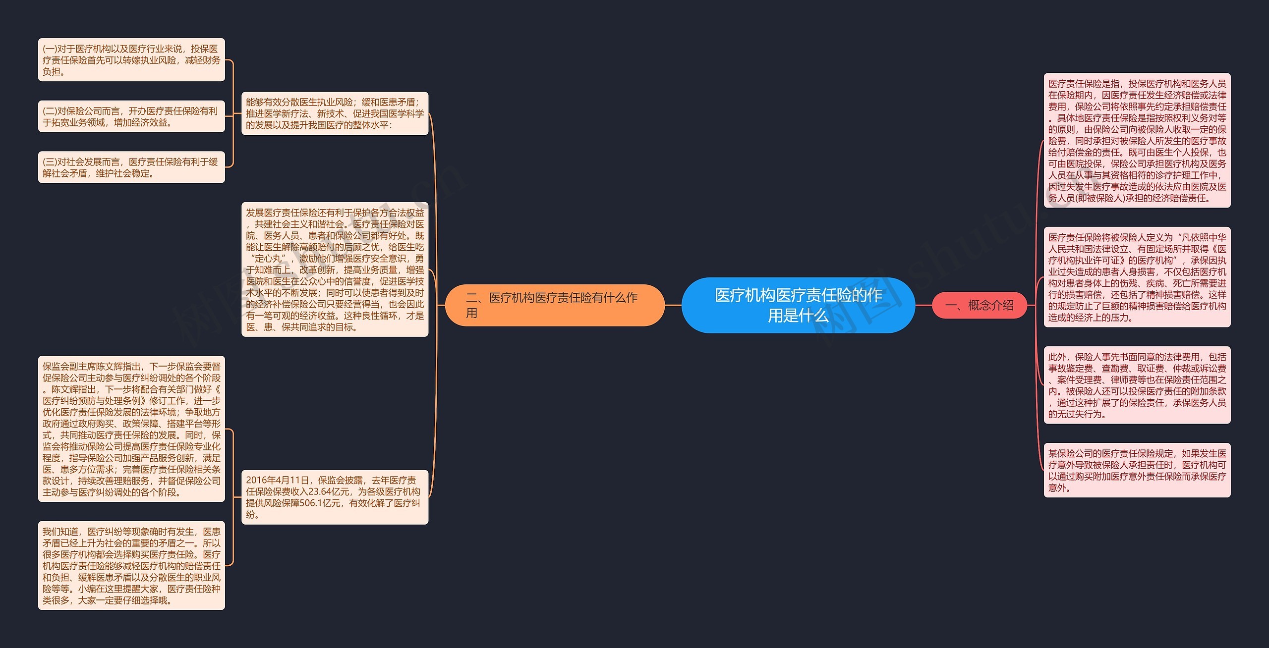 医疗机构医疗责任险的作用是什么 医疗机构医疗责任险的作用是什么